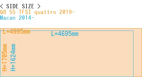 #Q8 55 TFSI quattro 2019- + Macan 2014-